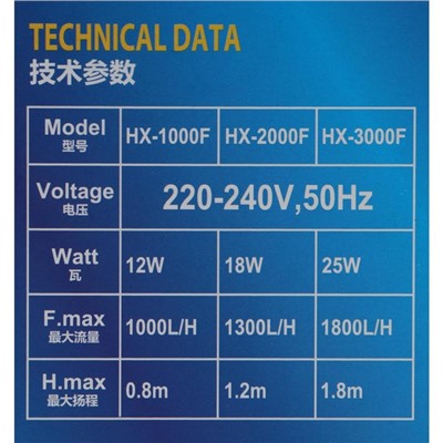 Фильтр внутренний Sea Star HX-1280F2 двухсекционный, 1300 л/ч, 18 Вт