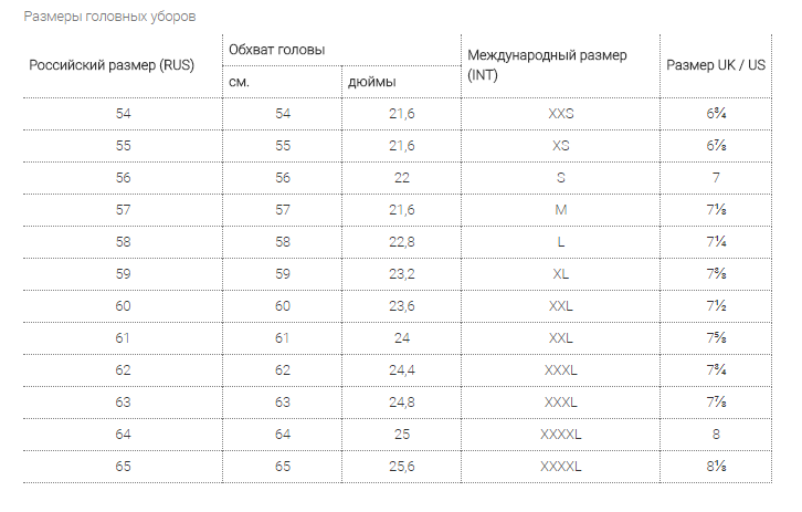 53 42 сколько. Размеры головного убора таблица размеров. Размерная таблица головных мужских уборов. Таблица размеров головных уборов для женщин. Размер головного убора у женщин.