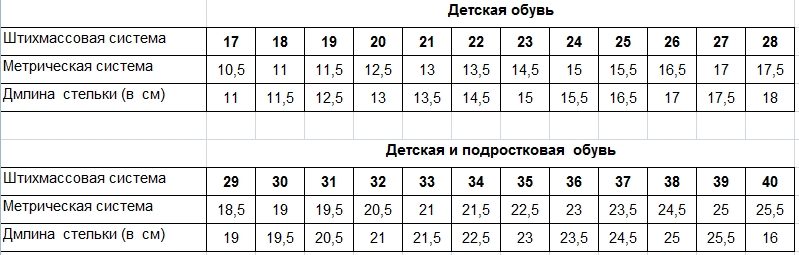 Таблица размеров обуви метрическая штихмассовая.