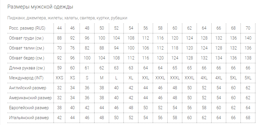 Обхват 38. Размерная сетка мужских свитеров. Свитер 58 размер одежды мужской таблица размеров. Размер джемпера мужского таблица. Размеры мужских свитеров.